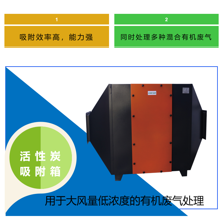 活性炭吸附设备是如何净化有机废气的?